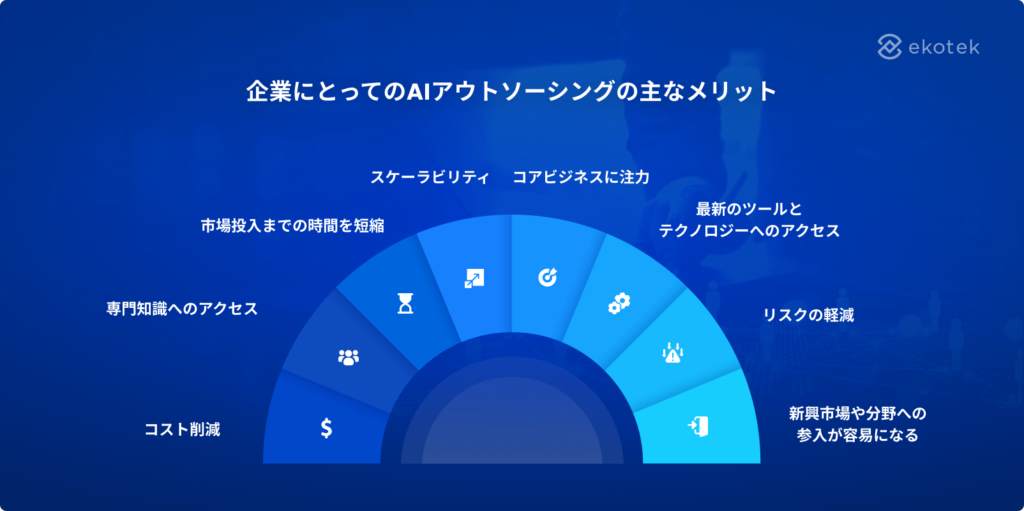 企業にとってのAIアウトソーシングの主なメリット