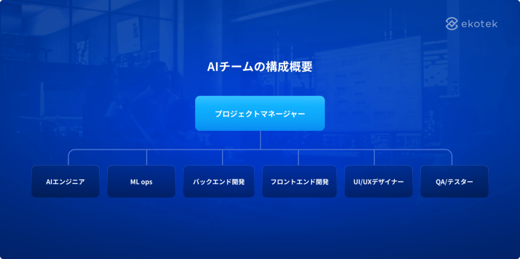 AIチームの構成