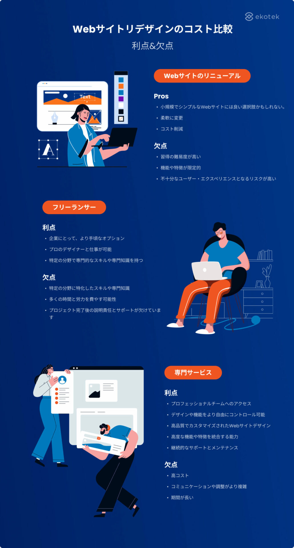 web redesign cost 2023