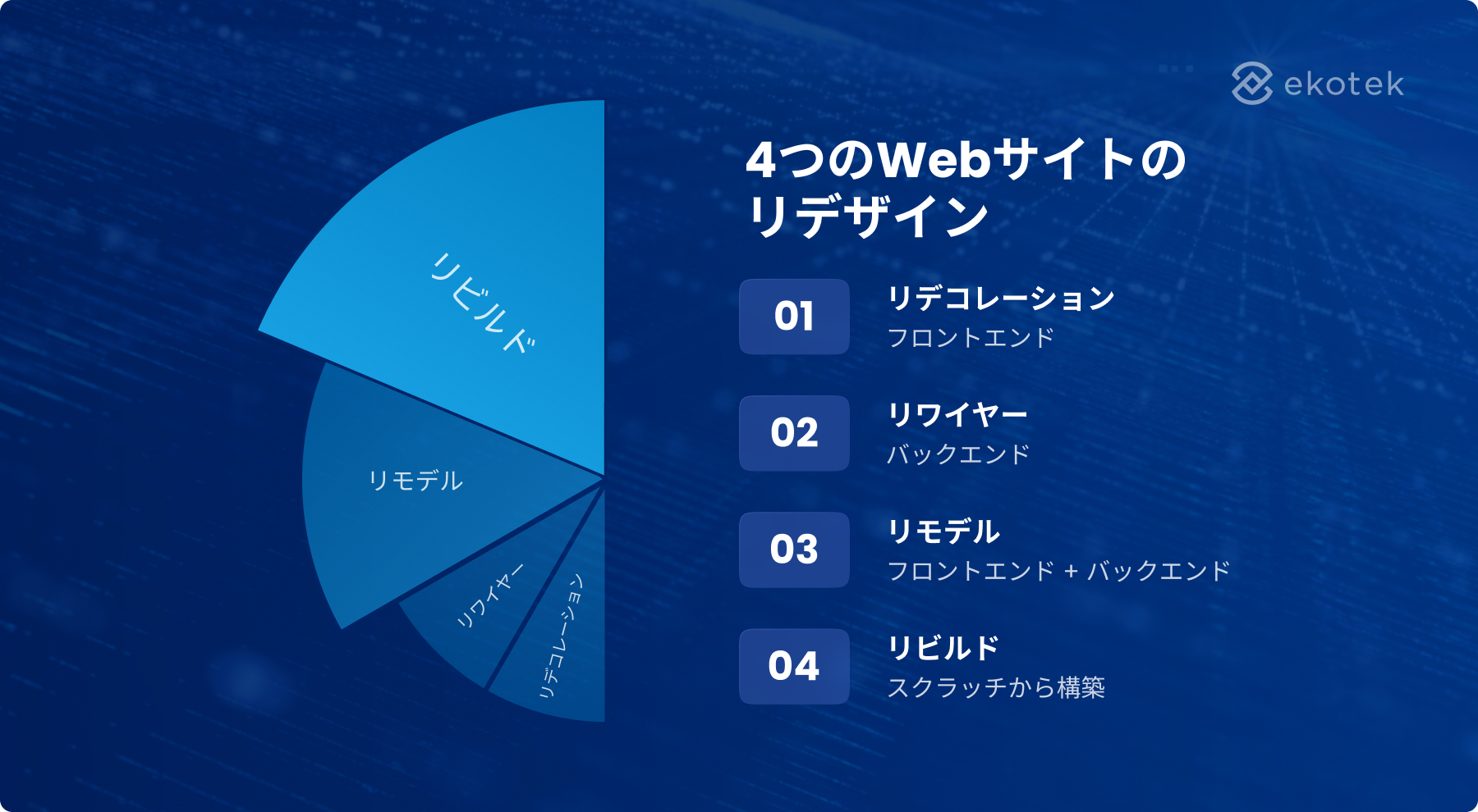 4 kinds of web redesign