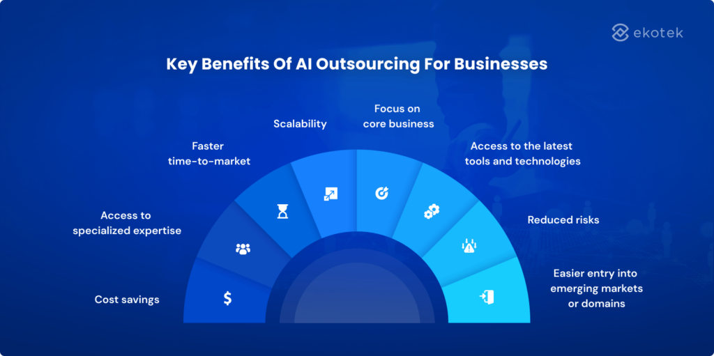 Key Benefits Of AI Outsourcing For Businesses