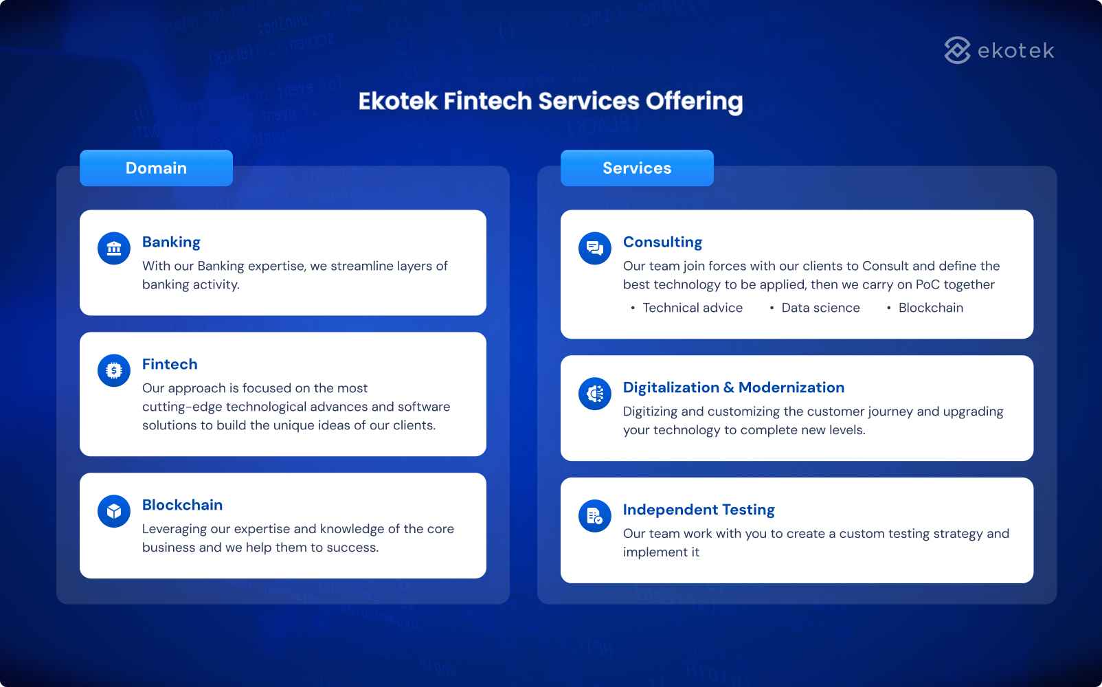 Ekotek Fintech Services Offering