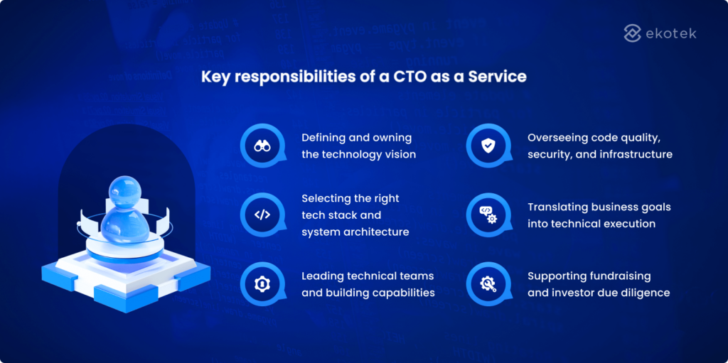 Key responsibilities of a CTO as a Service