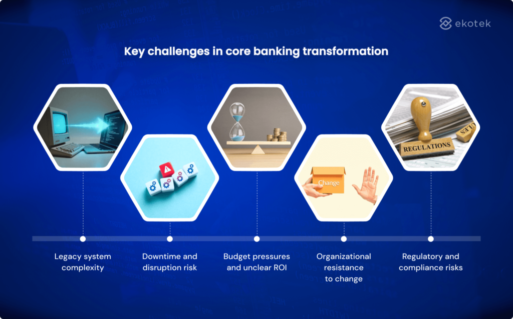 Key challenges in core banking transformation
