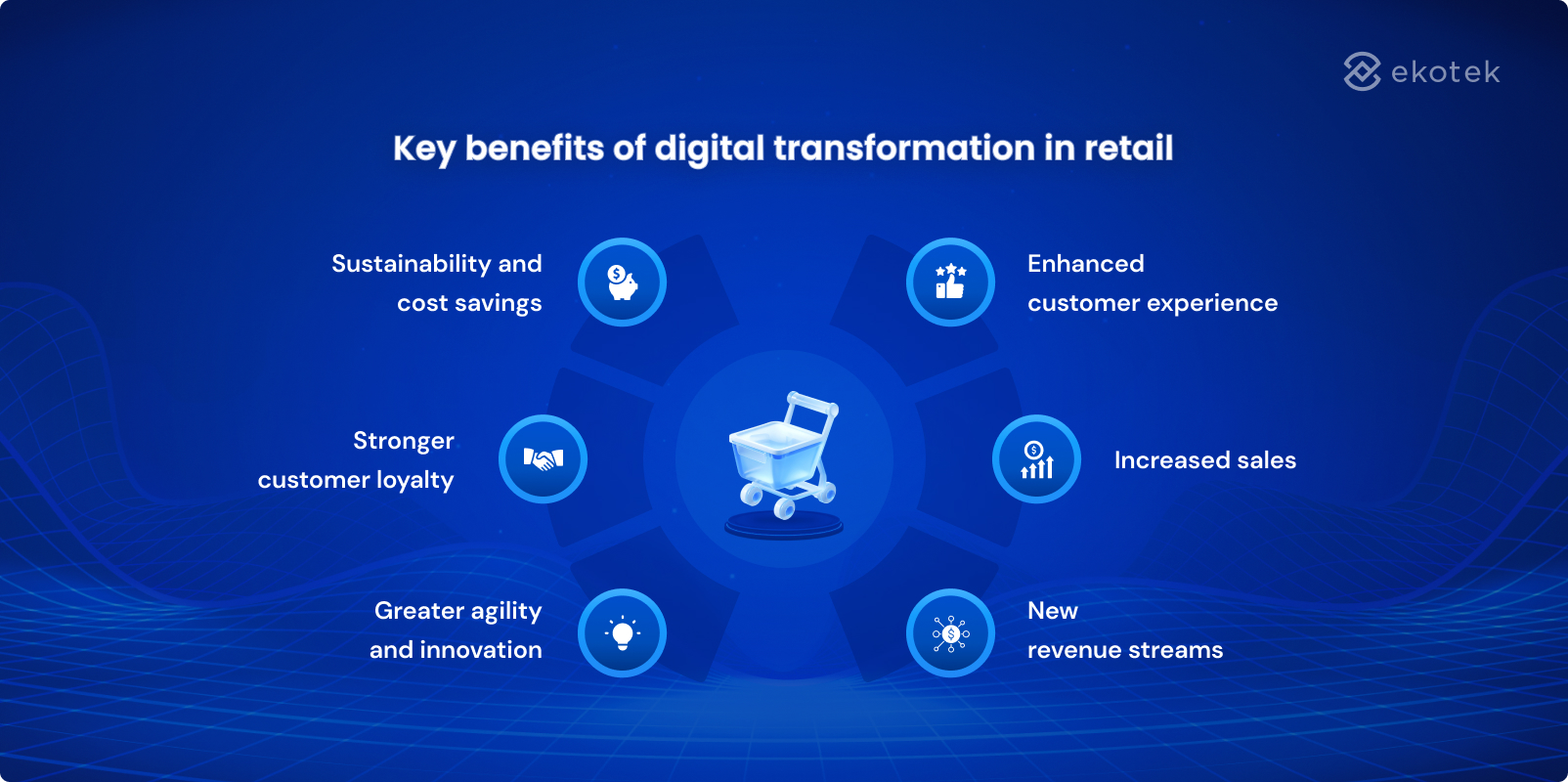 Key benefits of digital transformation in retail