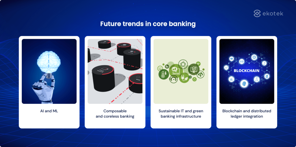 Future trends in core banking