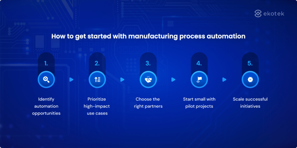 Step by step on manufacturing process automation