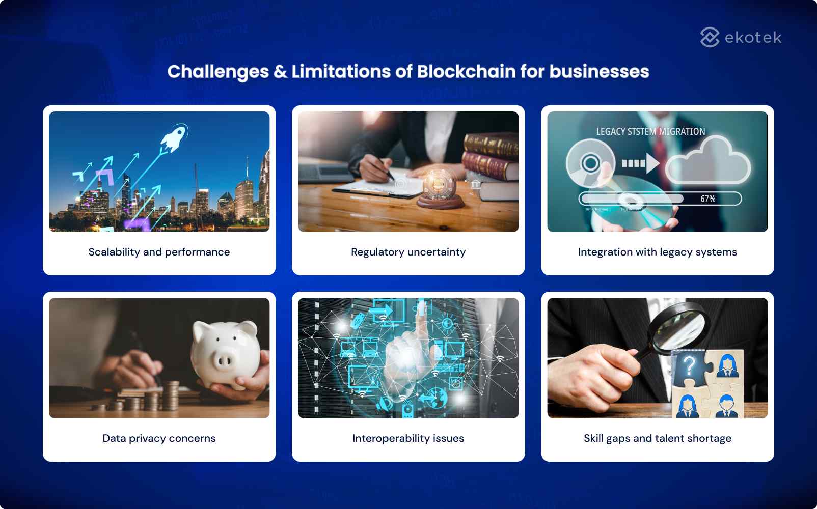 Challenges & Limitations of Blockchain for businesses