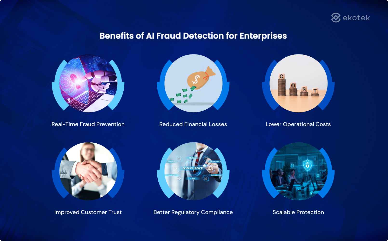 Benefits of AI Fraud Detection for Enterprises