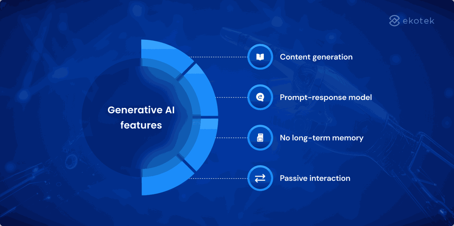generative ai features