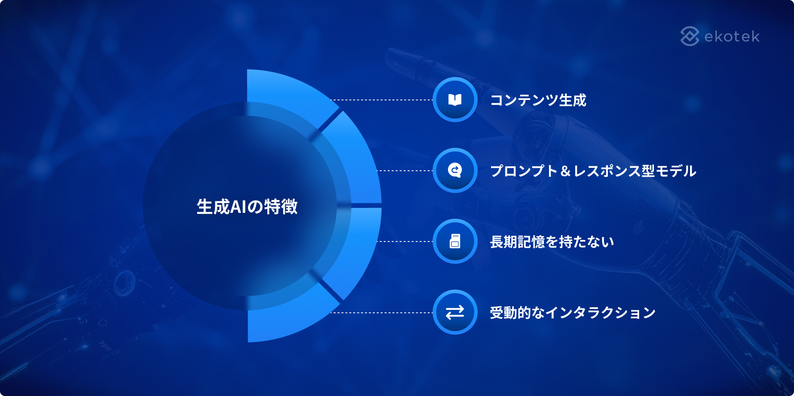 Generative AI features