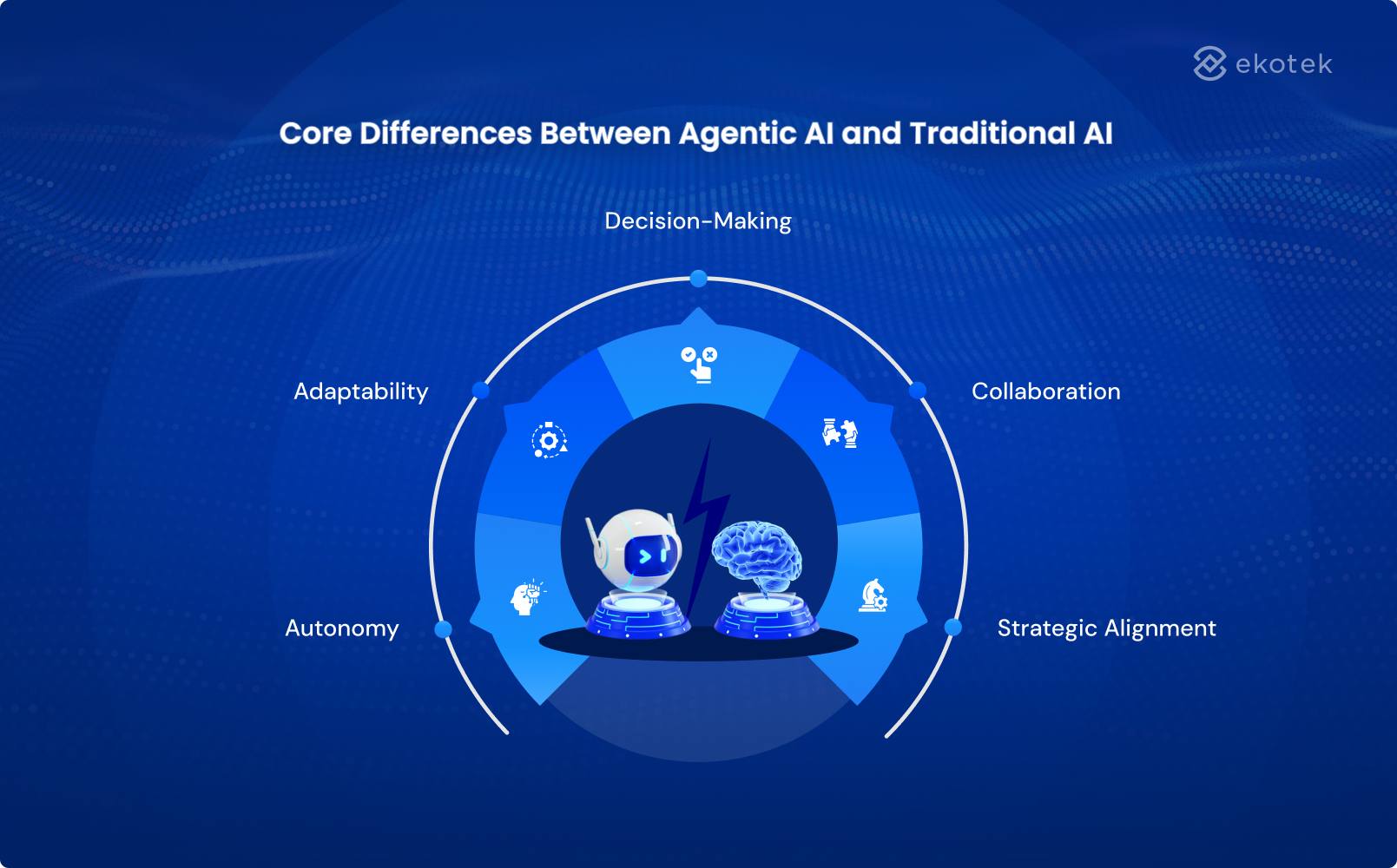 Core Differences Between Agentic AI and Traditional AI