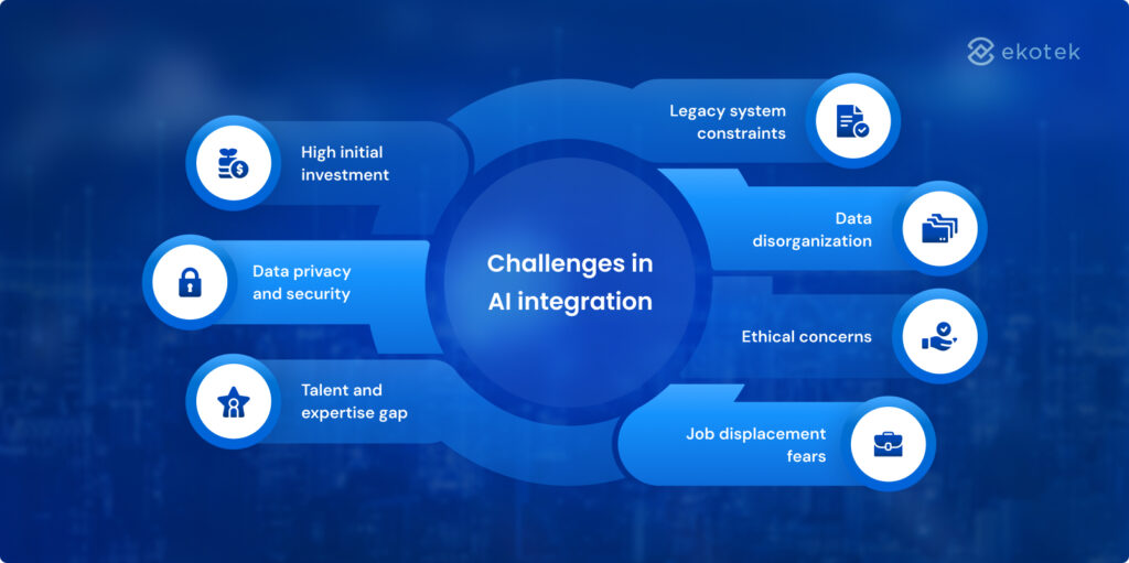 Challenges in AI integration