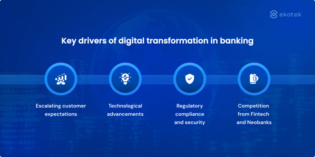 Key drivers of digital transformation in banking