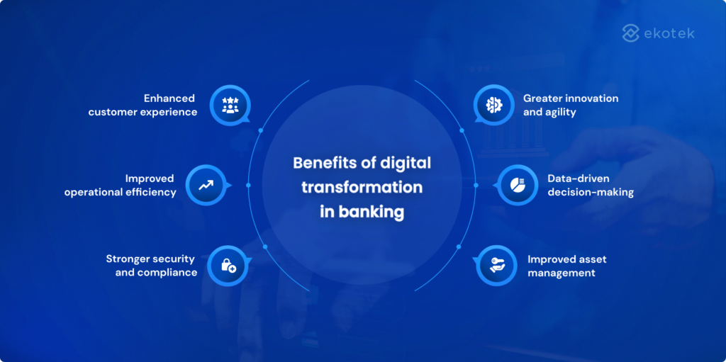 benefits of digital transformation in banking
