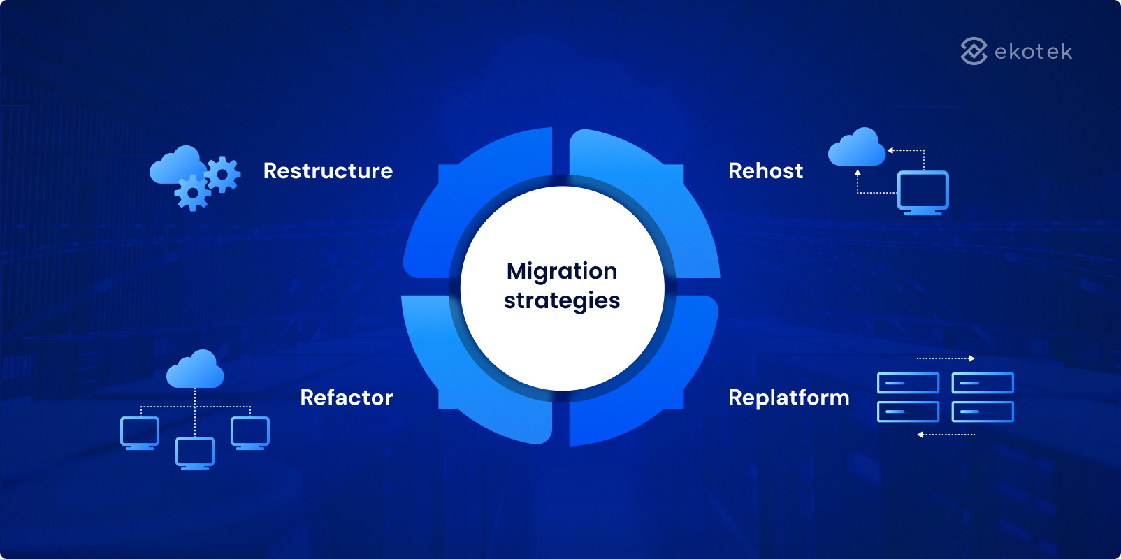 Cloud migration strategies