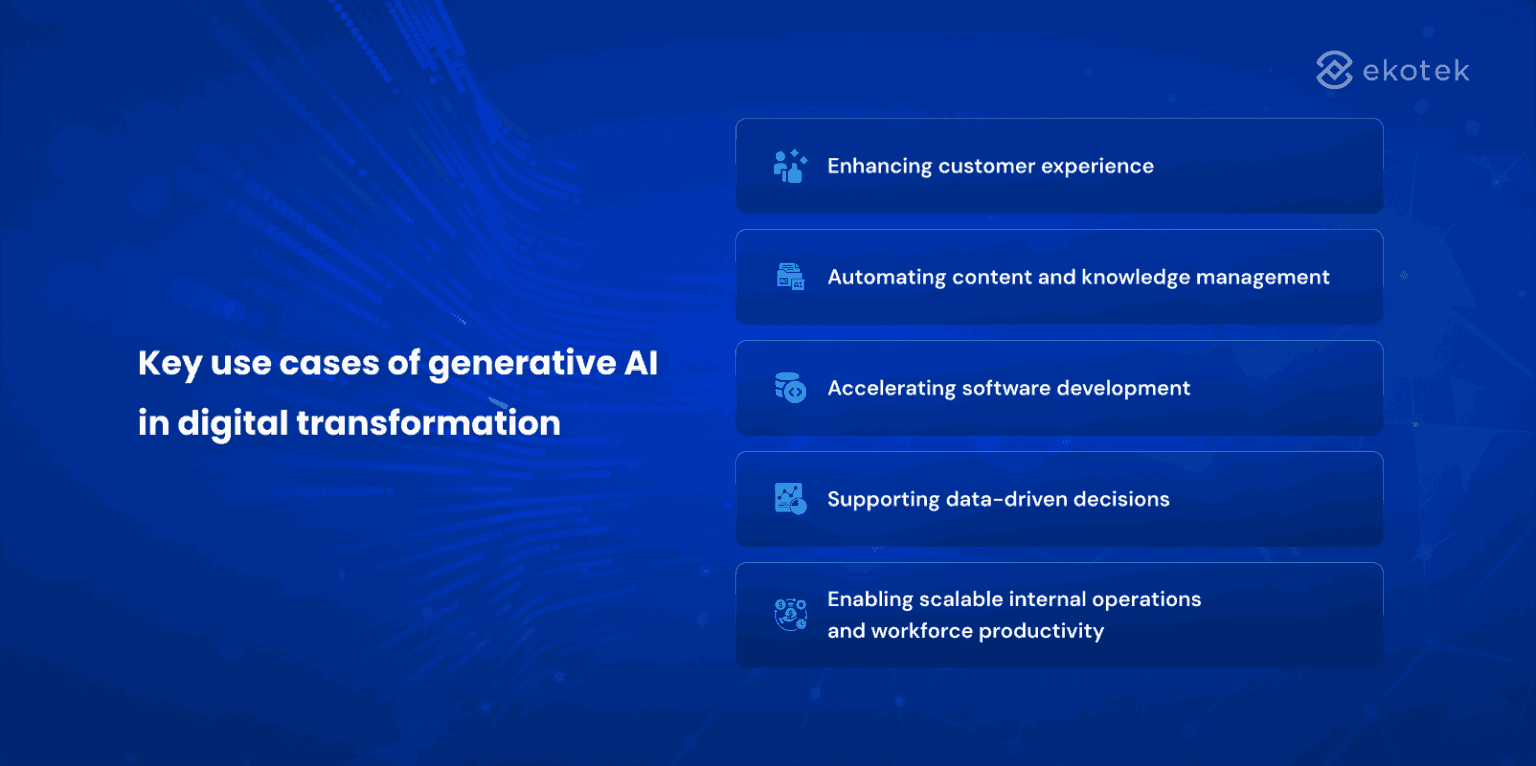 Enterprise Use Cases of Generative AI in Digital Transformation