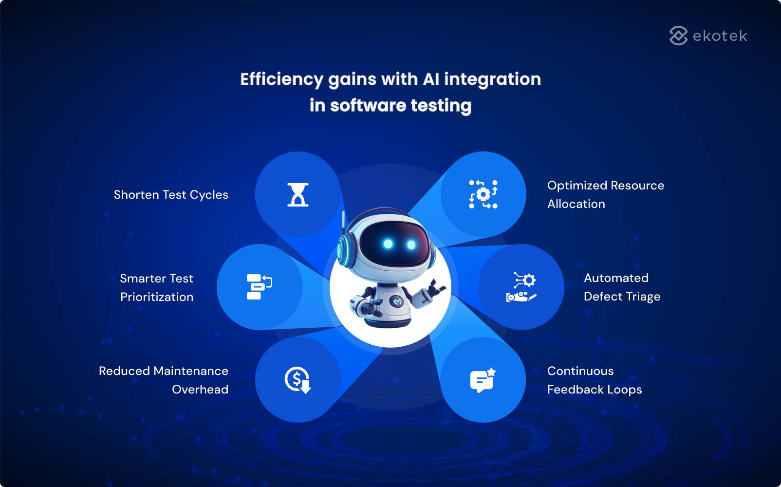 Efficiency gains with AI integration in software testing
