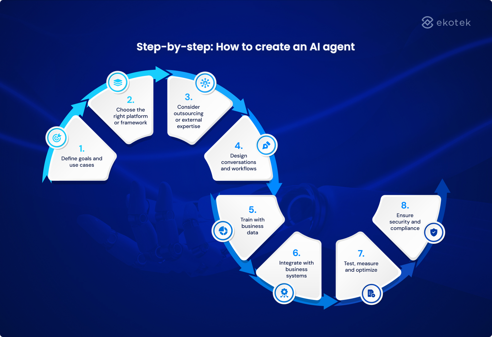 Step-by-step: How to create an AI agent