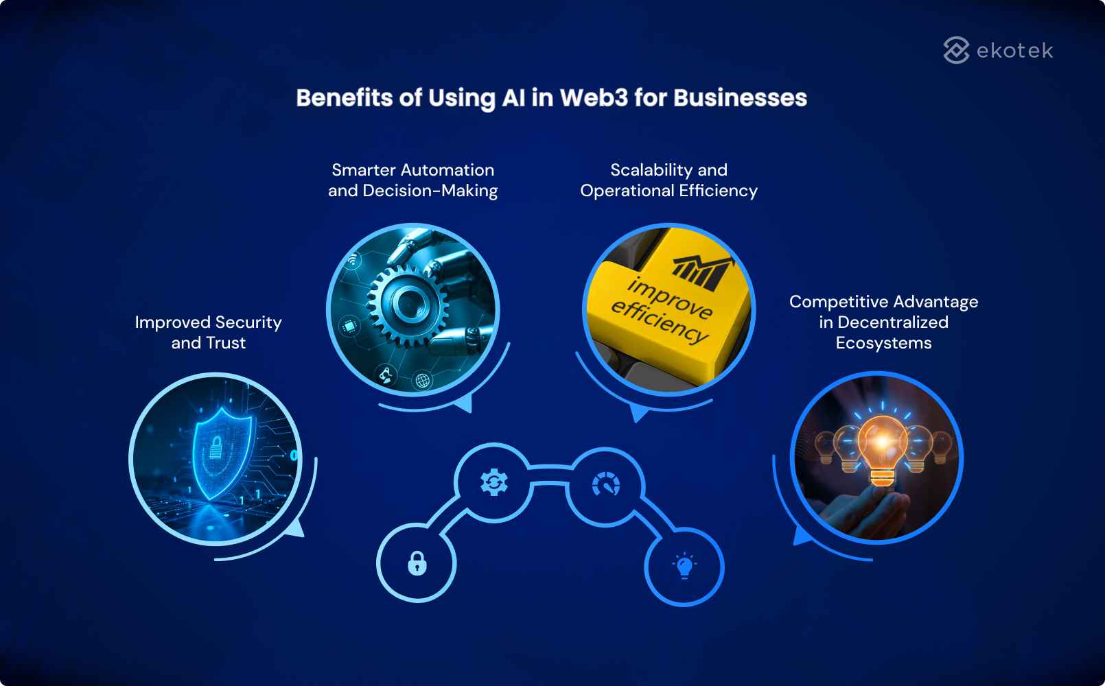 Benefits of Using AI in Web3 for Businesses