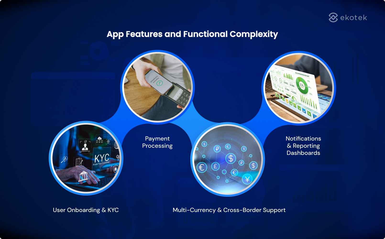 App Features and Functional Complexity