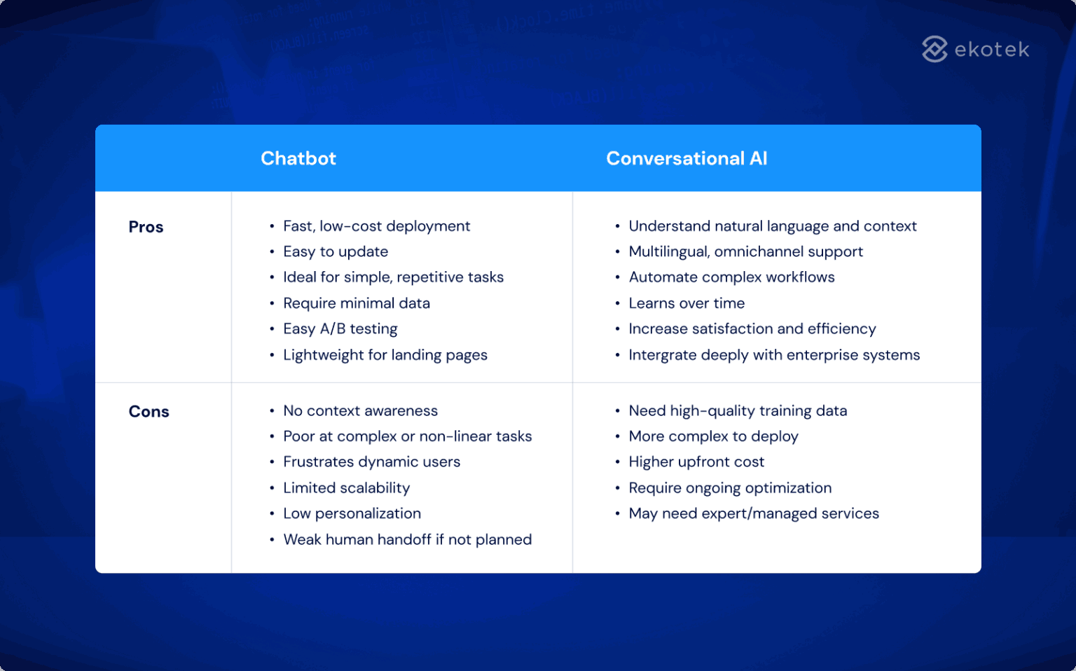 Pros and Cons of Chatbot vs Conversational AI