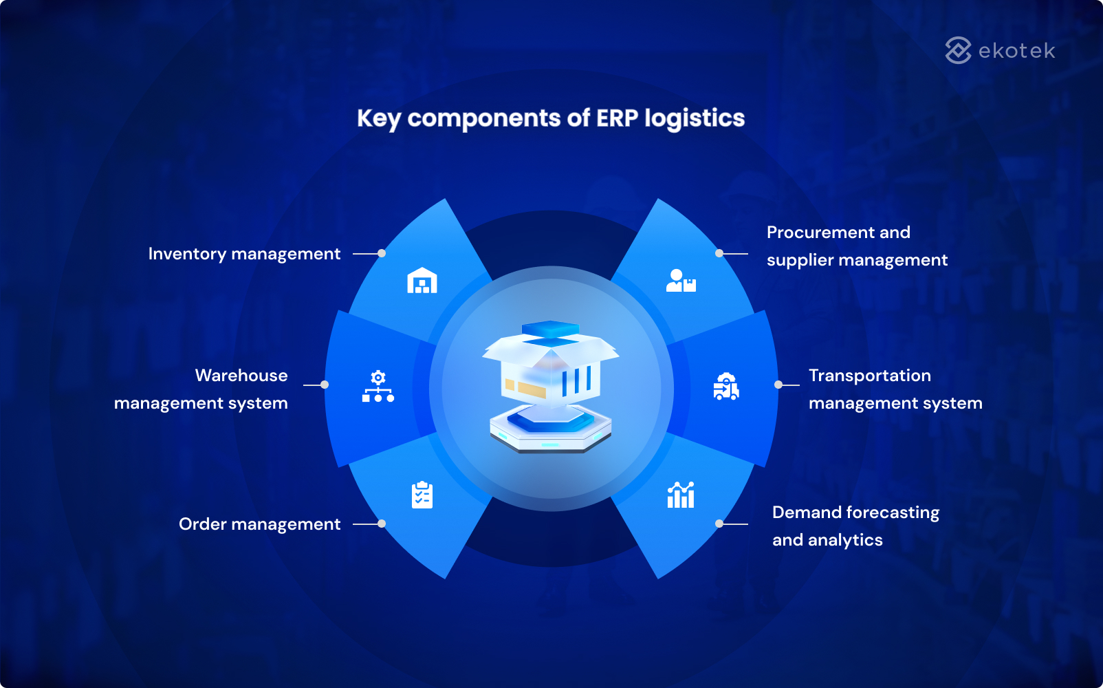 Key components of ERP logistics
