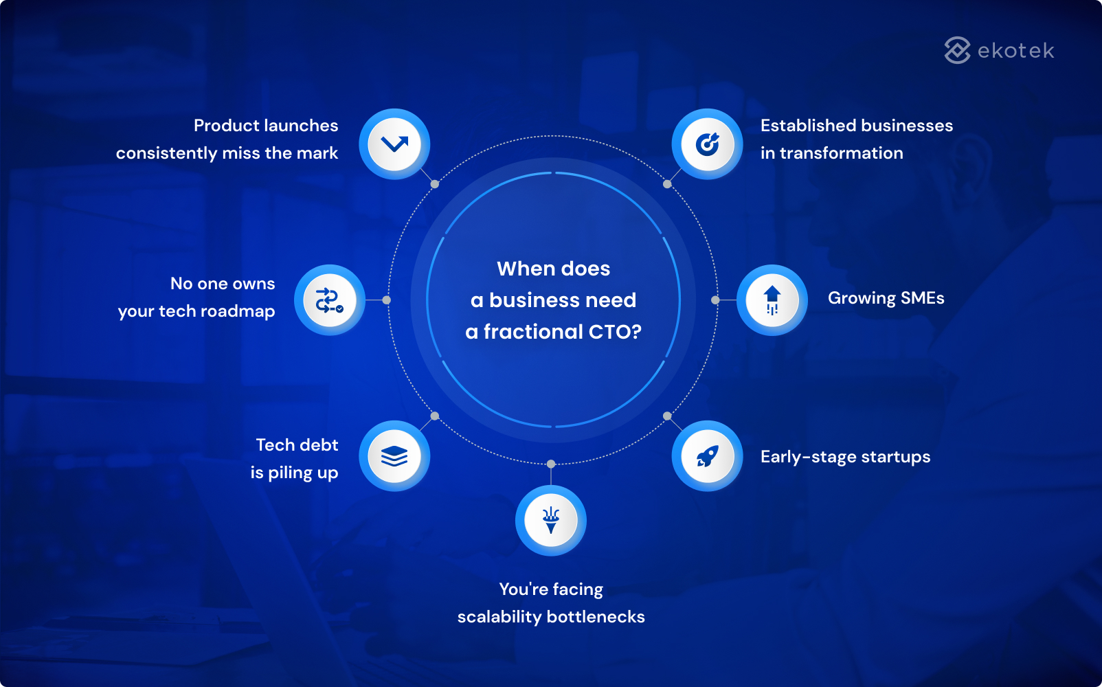 When does a business need a fractional CTO?