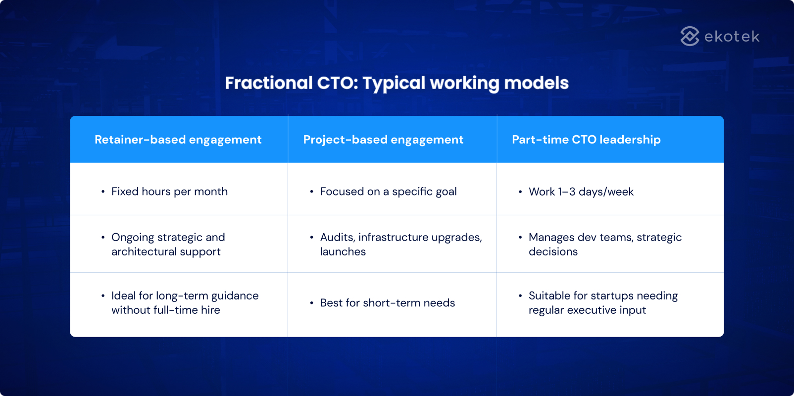 Fractional CTO: Typical working models