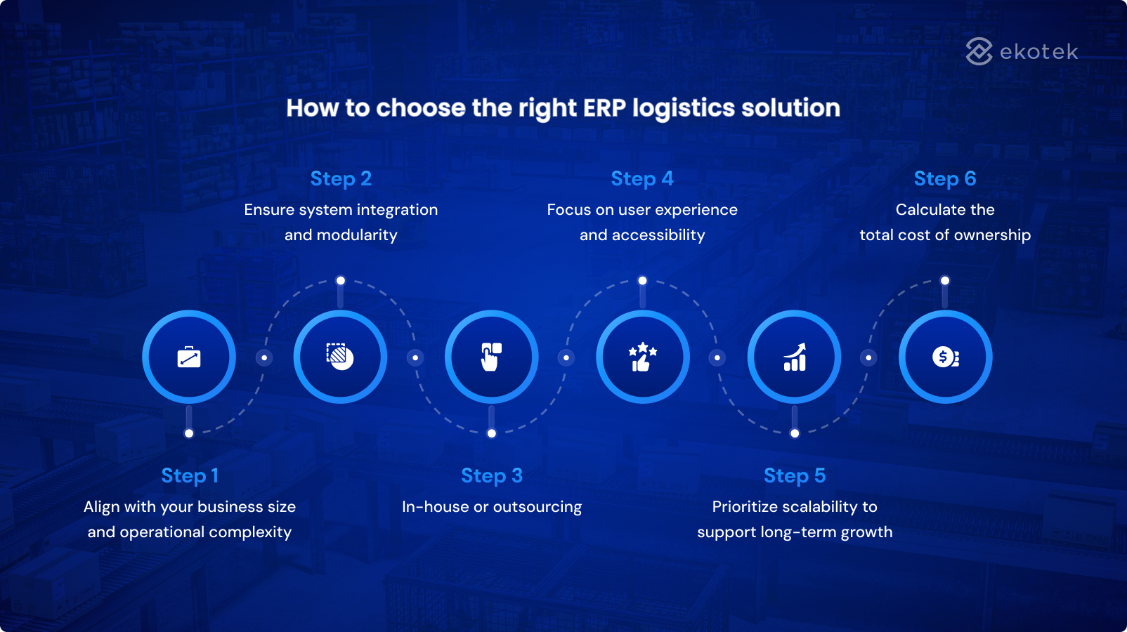 How to choose the right ERP logistics solution
