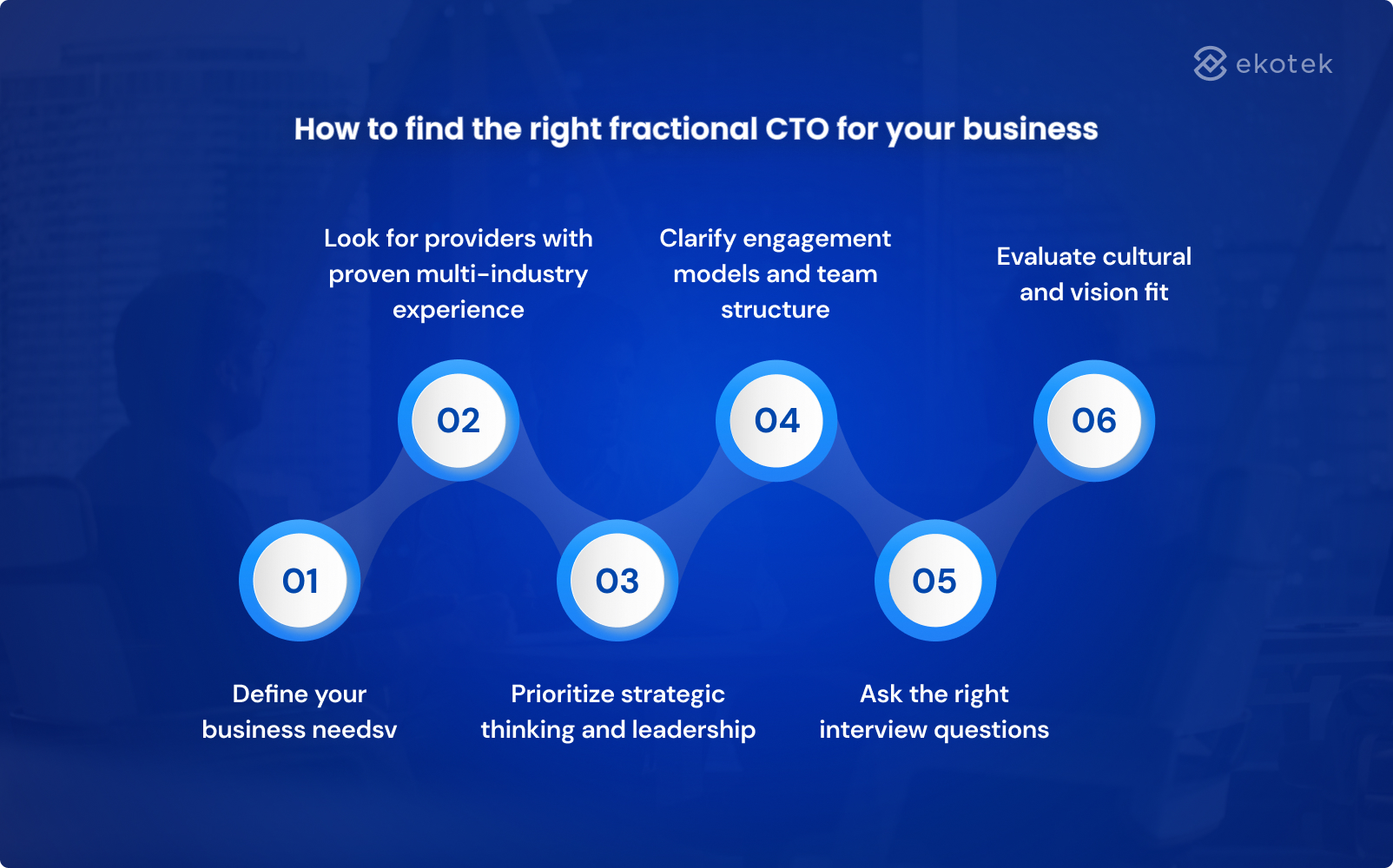 How to find the right fractional CTO for your business