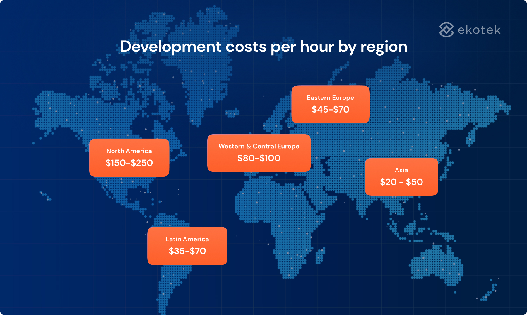 development costs per hour by region