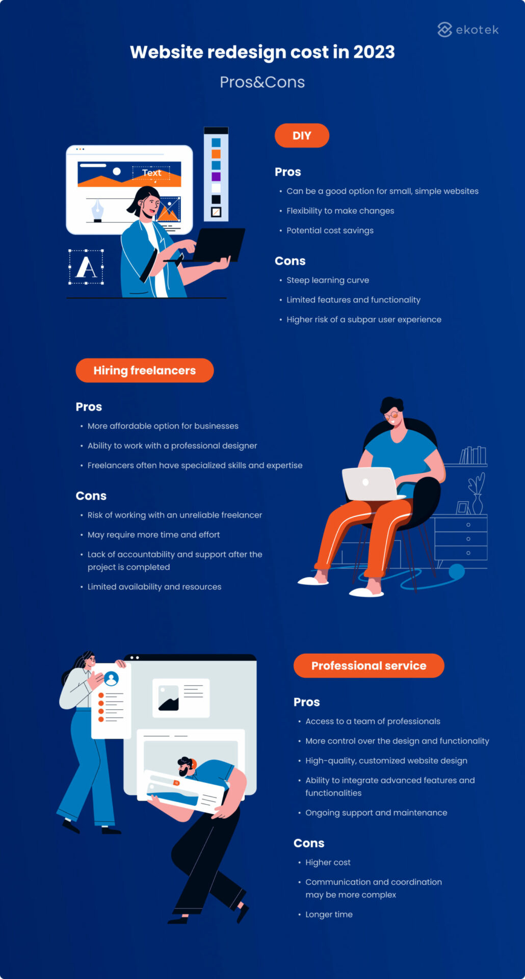 website redesign cost 2023