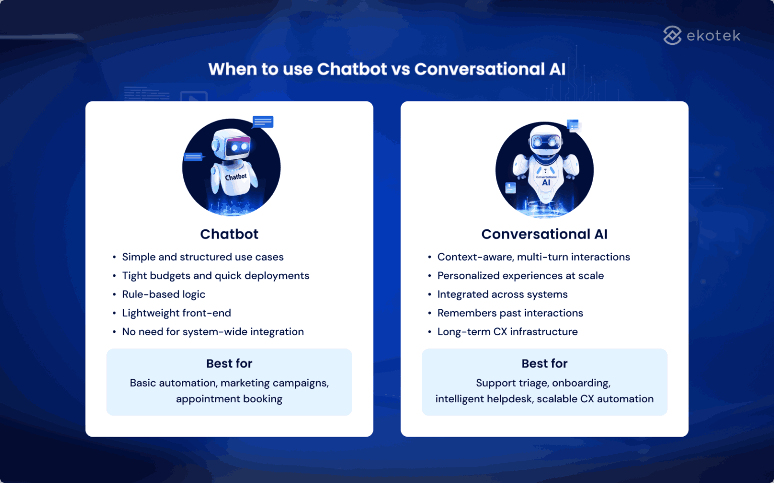chatbot vs conversational AI