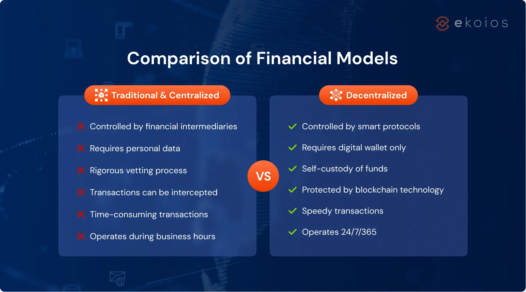comparison: traditional and centralized and decentralize