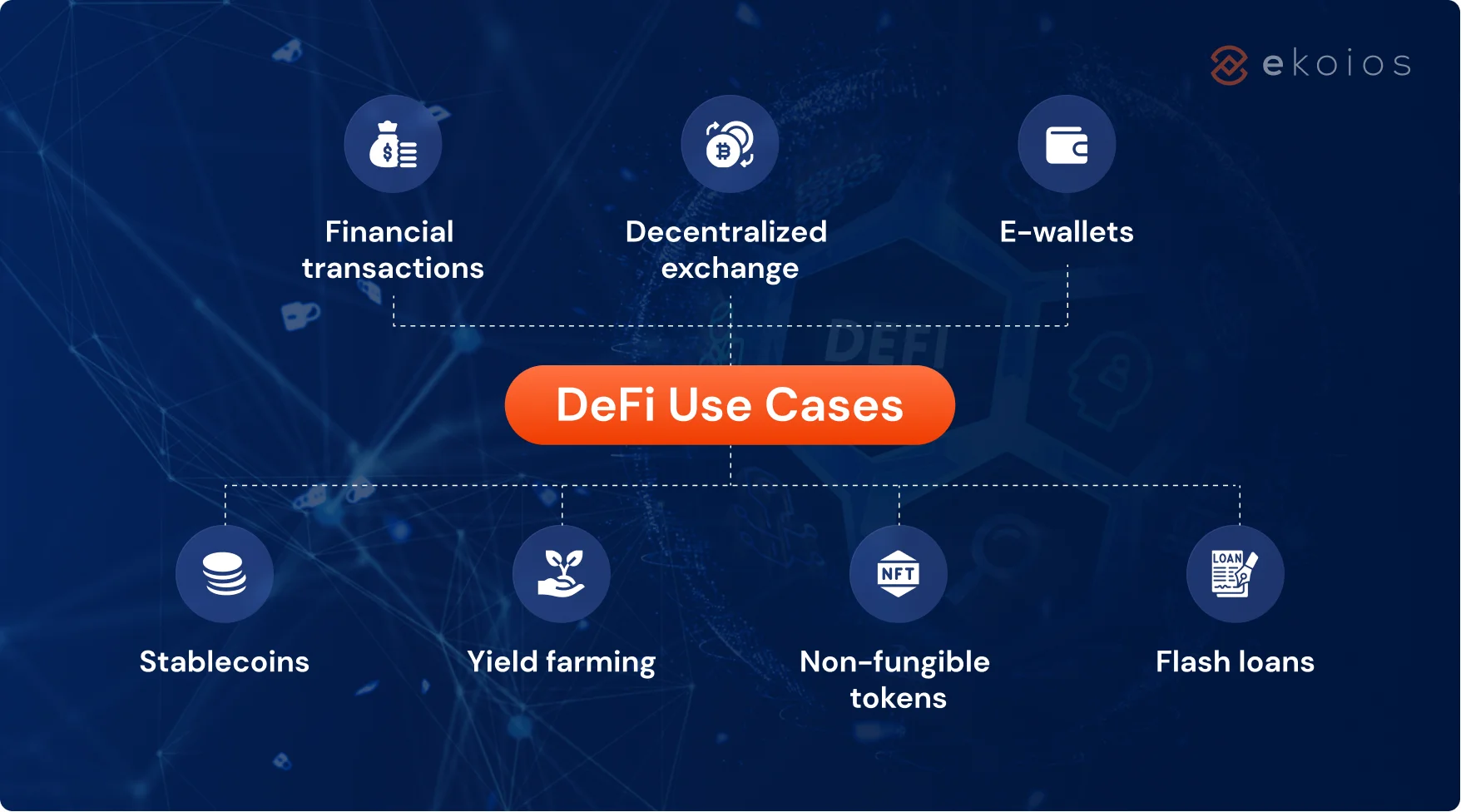 defi use cases