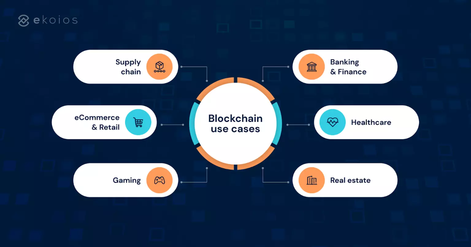 blockchain use cases
