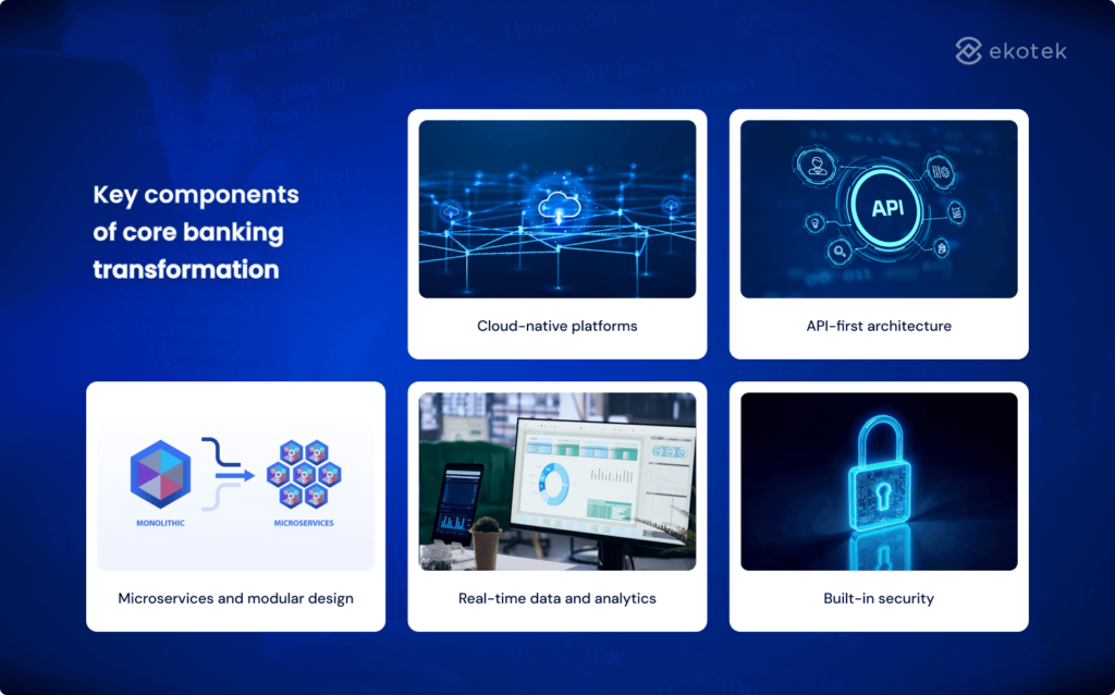 Key components of core banking transformation